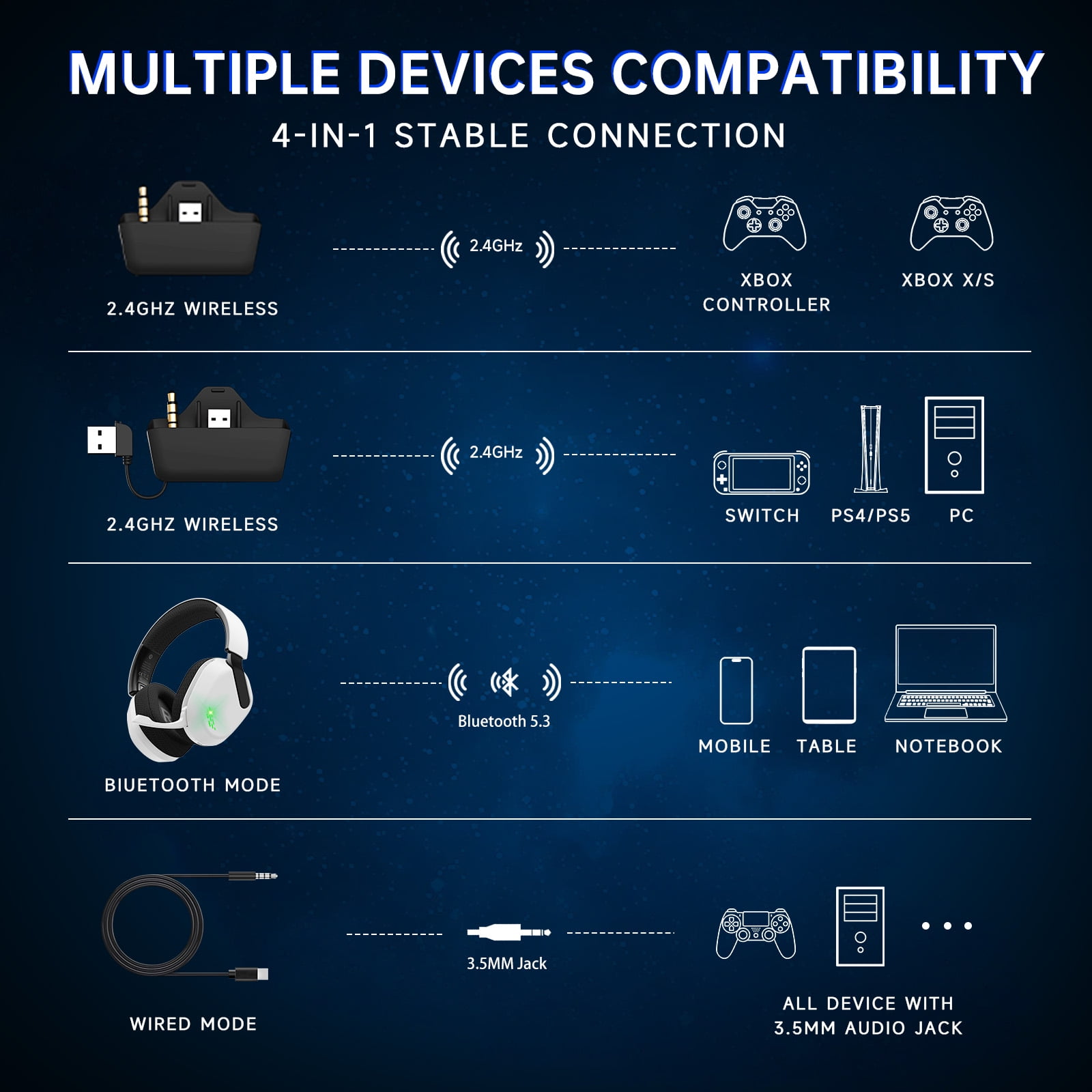 Wireless Gaming Headset for Xbox One,Xbox Series X|S, PS4, PS5,PC, Mac, Switch,Bluetooth 5.4,Xbox Headset with Noise Canceling Mic,Over Ear Gaming Headphone,3D Surround Sound,White