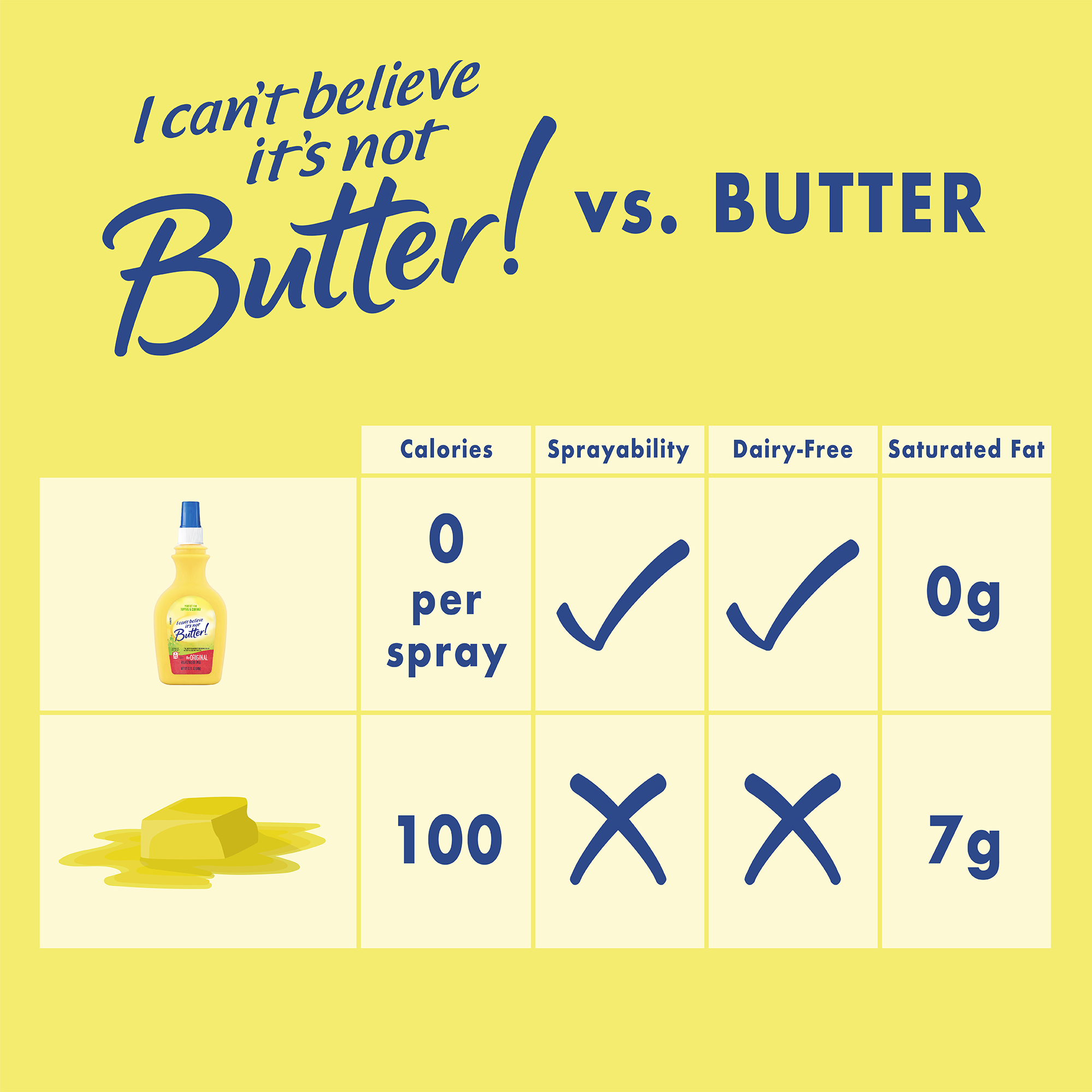 I Can't Believe It's Not Butter! Cooking Spray, Bottle, 8 oz - Walmart.com