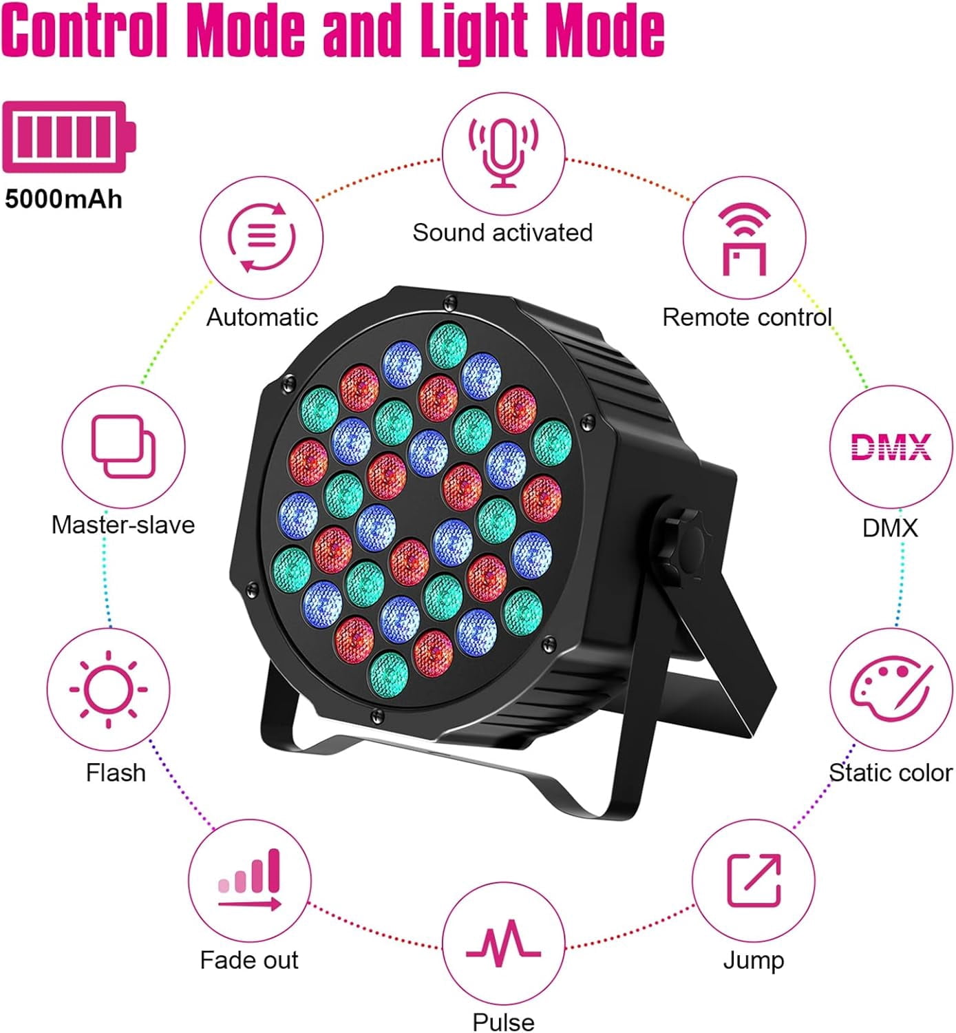 Stage Lights,36 LED Rechargeable DJ Par Lights, RGB Party Lights with Sound Activation & Remote & DMX Control for Birthday Christmas Bar Wedding,2 Packs
