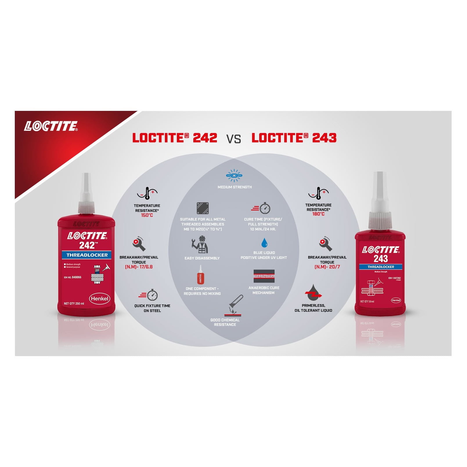 Loctite 243 Medium Strength Blue Threadlocker, Liquid, 50 mL