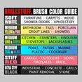 thumbnail image 3 of Drill Brush Power Scrubber Attachment for Power Drill - Drill Brush Attachment Grout Cleaner Brush Set - Power Scrubber Drill Brush Kit - Cleaning Drill Brush Set - Drill Scrub Brush for Drill, 3 of 7