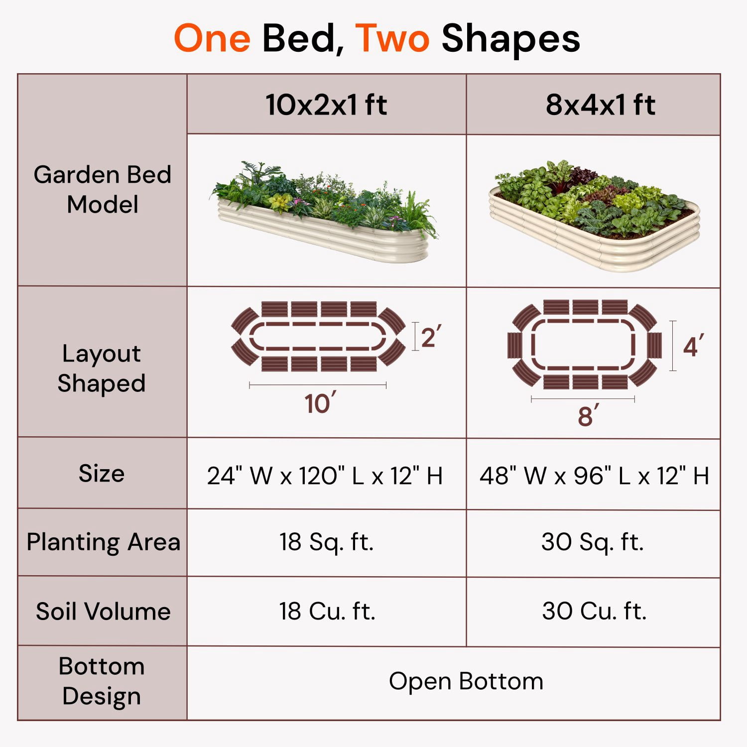 Annoell 4-Pack Galvanized Raised Garden Bed 8x4x1 ft, 12" Tall Metal Planter Box Flower Bed with Rust Resistant Coating for Outdoor Plants - Moss Green