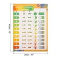 thumbnail image 2 of Unique Bargains 2 Pcs Tableau de Fraction, 11x17 Pouces Pourcentage Décimal Affiche Fraction à Graphique Décimal à mm Tableau, 2 of 5