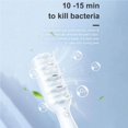 thumbnail image 2 of Multifunctional Handheld Pet Massage Comb Rechargeable Portable Ozone Disinfection Dog Brush Dog Grooming, 2 of 9