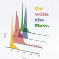 thumbnail image 2 of CafePress - Go With The Flow Cytometry Body Suit - Baby Light Bodysuit, Size Newborn - 24 Months, 2 of 4