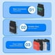 thumbnail image 3 of Adaptador de Controlador de juegos inalámbrico yuxing para consola PS1 PS2 a PS4 PS5 Nintendo Switch azul, 3 of 5