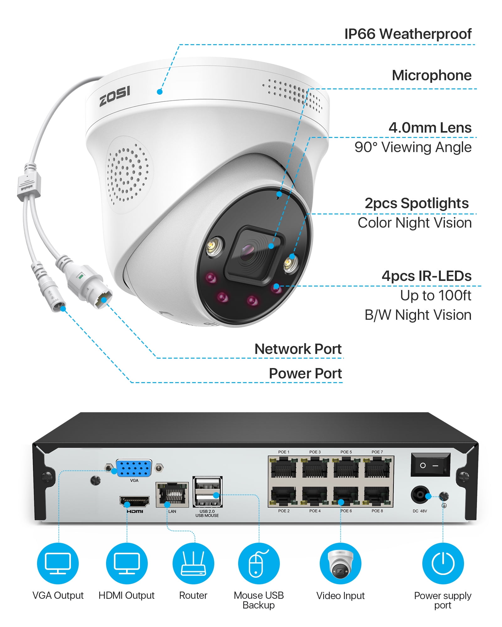 4K PoE Security Camera System, AI Human Detection, ZOSI 4K 8CH NVR with 4TB HDD for 24/7 Recording, 8pcs 4K Outdoor Spotlight PoE IP Cameras with Two Way Audio, Home Security