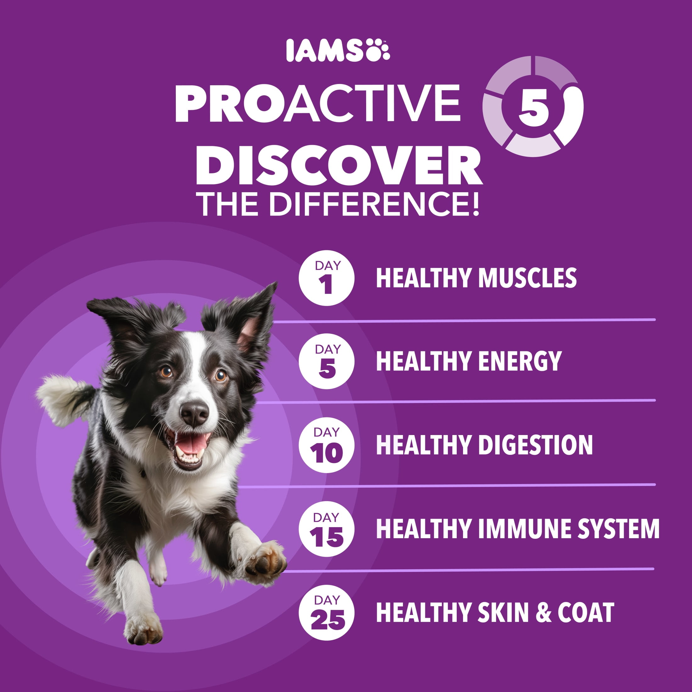 IAMS Advanced Health Mobility Support, Dry Dog Food, Chicken & Whole Grain, Dry Recipe, 27 lb. Bag