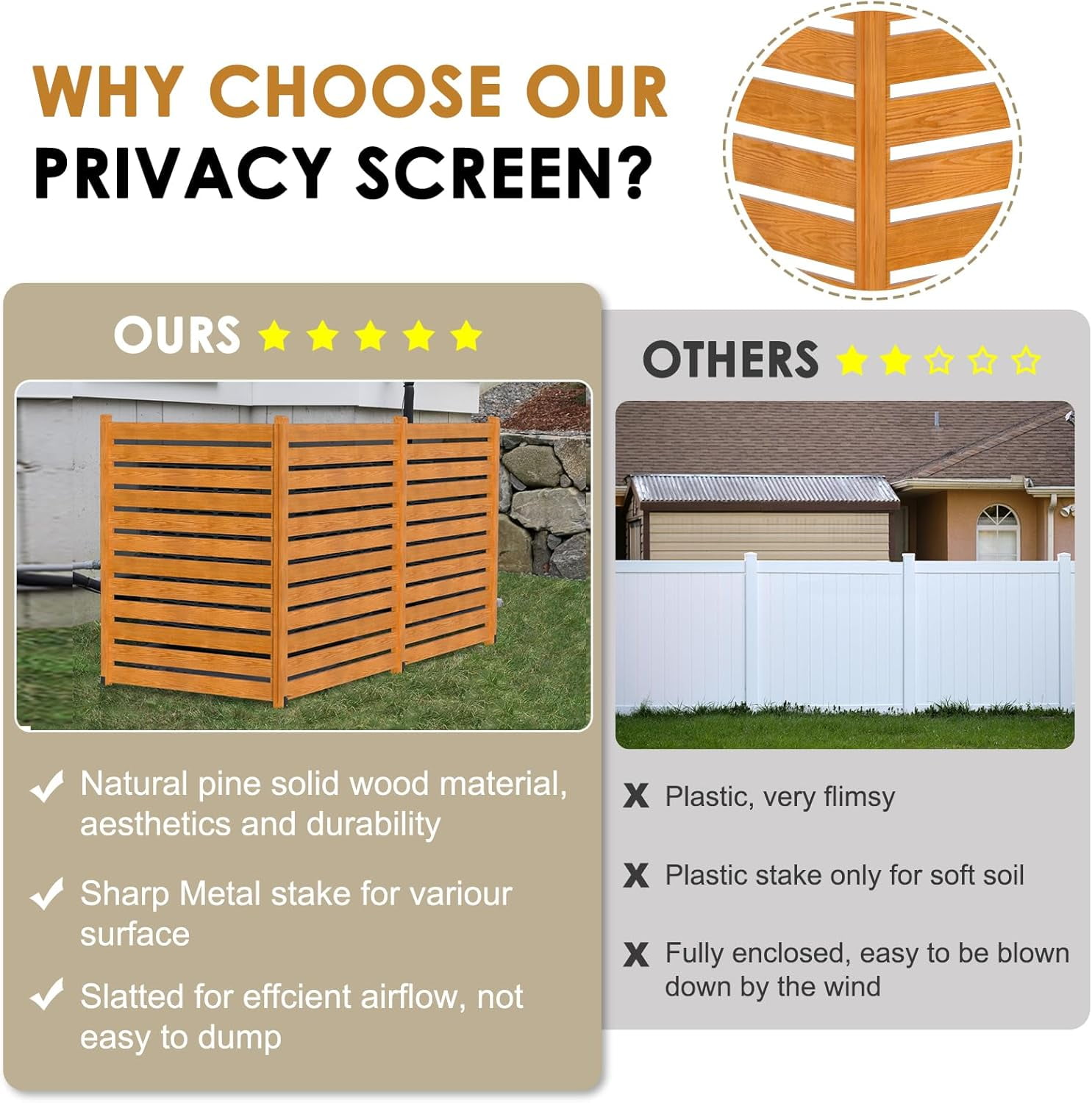 Zikebtuy 48in W x 48in H Air Conditioner Fence, 2 Panels Outdoor Wooden Fence Privacy Screen with Metal Stakes, Trash Can Pool Equipment Enclosure Outside Panels Decorative Fences