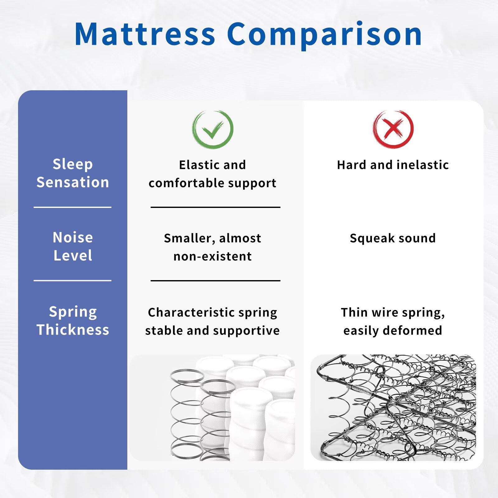Twin Size Mattress 10 Inch Queen Hybrid Mattress in a Box, Upgrade Individually Pocket Springs, Medium Firm, Pressure Relief, Breathable Comfort and Durable, CertiPUR-US Certified