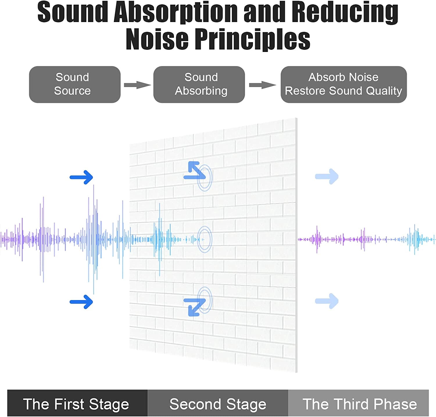 Caltero 12 PCS Sound Proof Wall Panels Self-Adhesive ,Acoustic Panels, Sound Absorbing Panels for Acoustic Treatment and Wall Decor, White