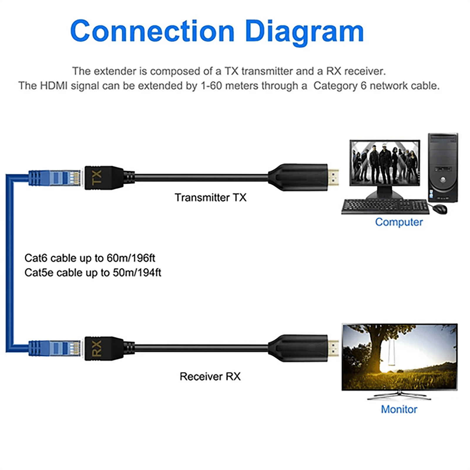 HDMI Extender Over CAT5e/6 Cable Long-Distance HD Signal Transmission Up to 60m, Stable Audio and Video Output