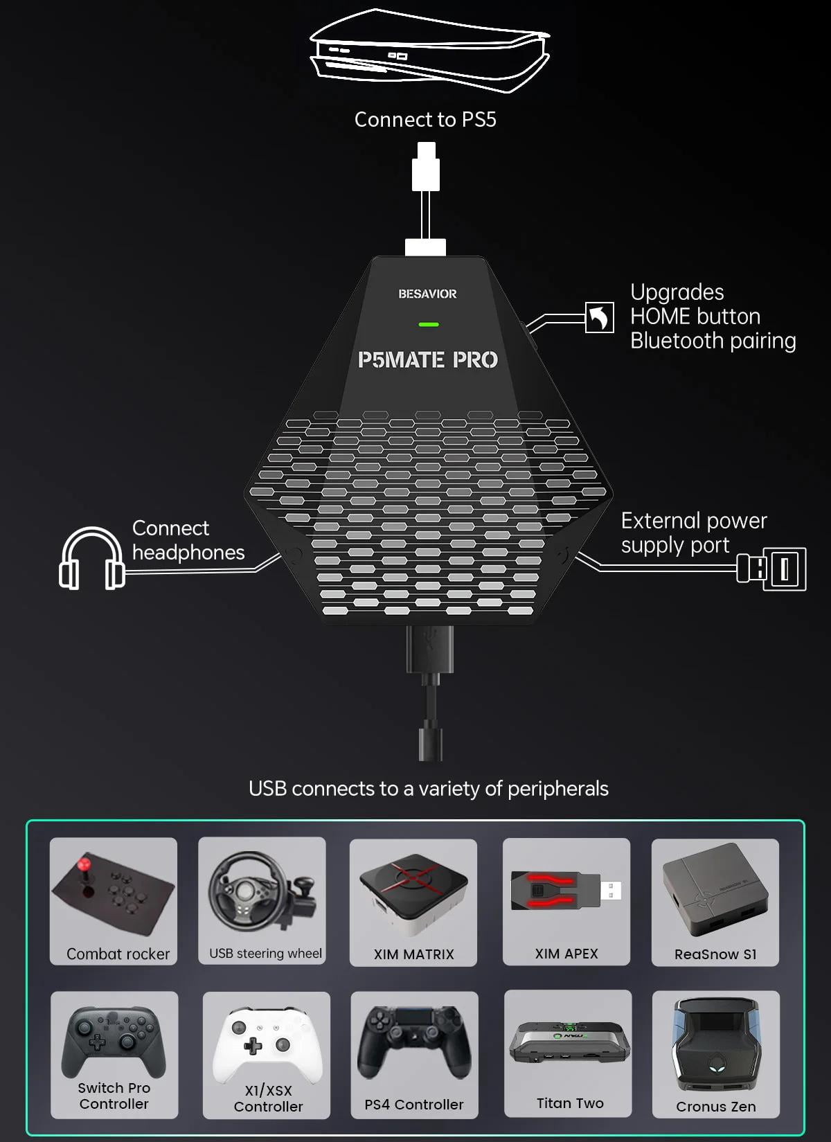 Wireless Adapter P5M for PS5,Xbox,Titan Two,ReaSnow&Switch,UP to 1000Hz with Vibration Functions&Adaptive Triggers.Plug&Play