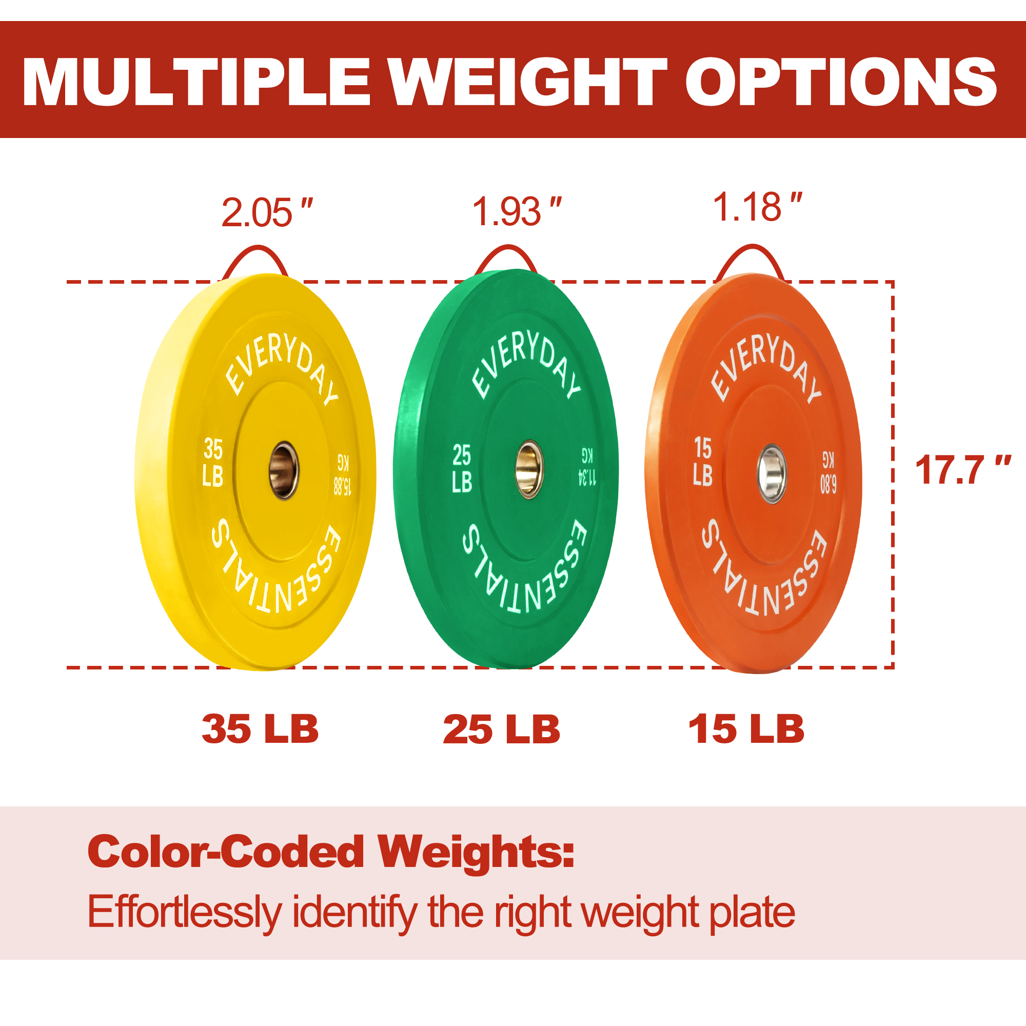 FlexWave 2-Inch Olympic Bumper Weight Plate Set，with Steel Hub, Multicolored, Multiple Sizes, for Strength Training & Home Gym