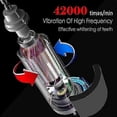 thumbnail image 4 of Sarmocare S100 Sonic Electric Toothbrush - Usb Rechargeable Waterproof With 8 Brush Heads, 4 of 8