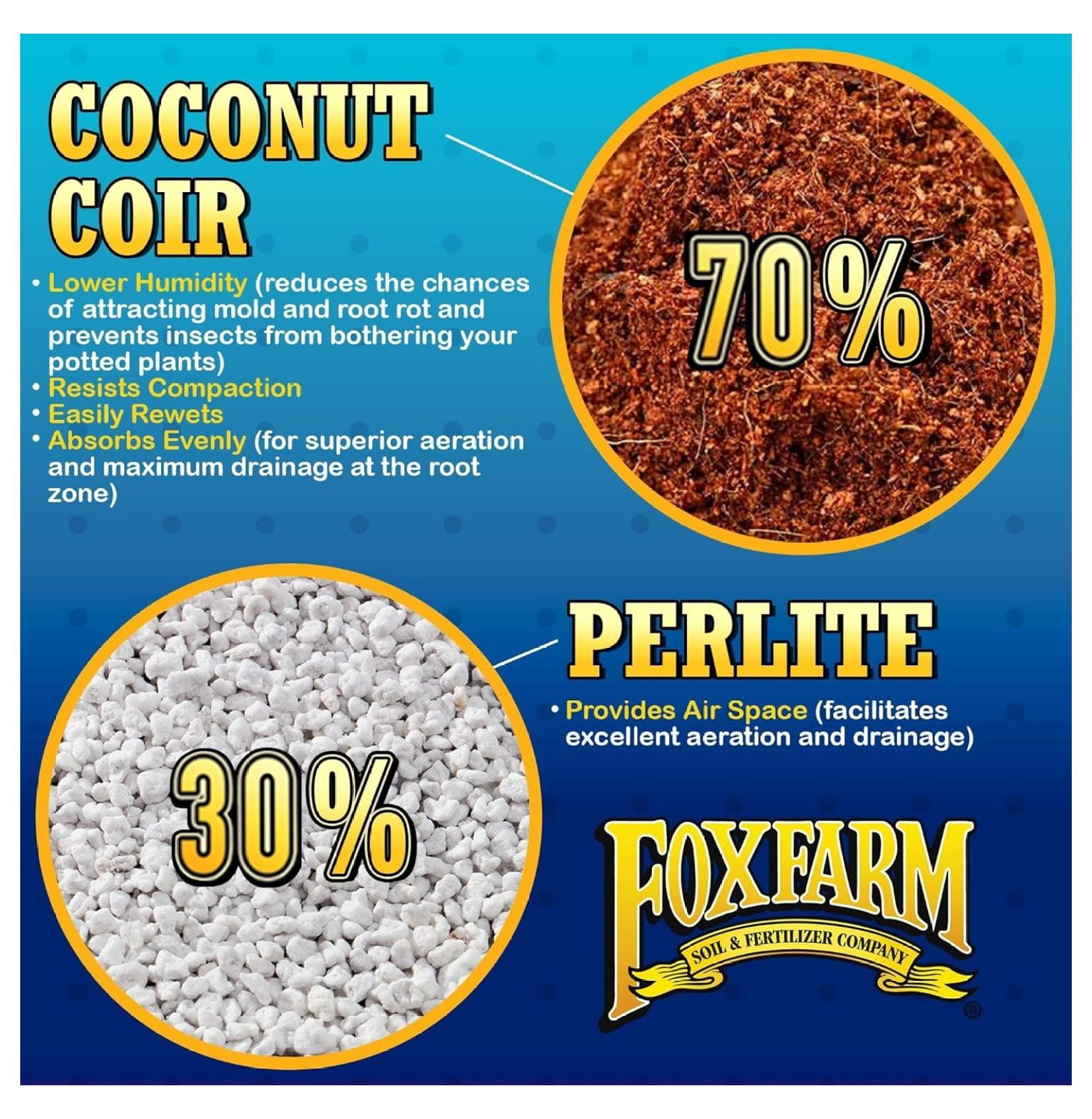 Cultivation Nation 70:30 Growing Media, 2cu ft - Mix of Coconut Coir and Perlite - Provides Aeration and Drainage, Use for Indoor/Outdoor Container Gardens