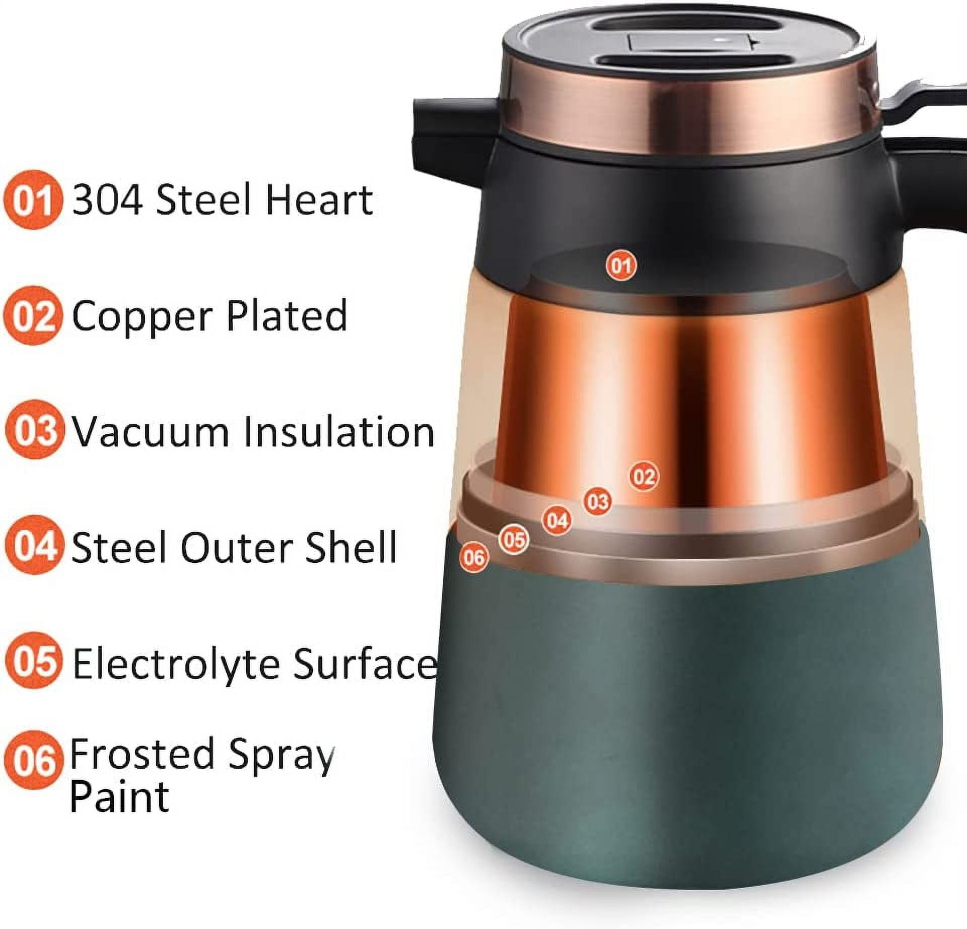 18oz Fifty Fifty Vacuum Insulated Thermos – Fieldstone Coffee Roasters