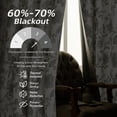 thumbnail image 5 of DriftAway Linen Floral Paisley Green Blackout Curtains for Living Room Bedroom 63 Inch Length 2 Panels Lined Grommet Window Drapes Thermal Farmhouse Country Jacobean Curtains Loden Green, 5 of 8