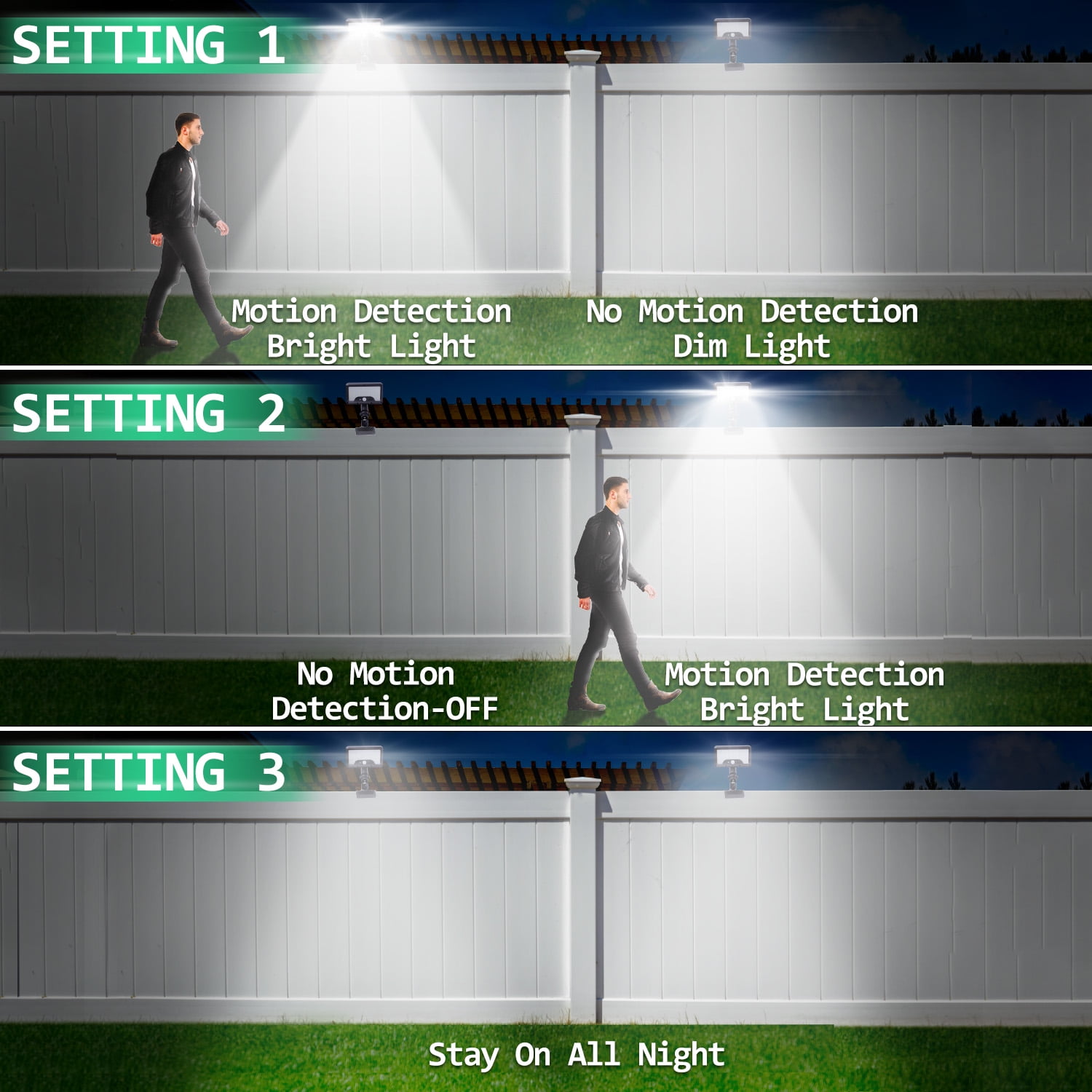 HAARAY Clip-On Solar Light Outdoor, Motion Sensor Security Flood Light, USB Charging and Solar Powered Fence Lights for Yard, Deck, Gutter, Camping, 3 Mode Settings, IP65 Waterproof, 2 Pack