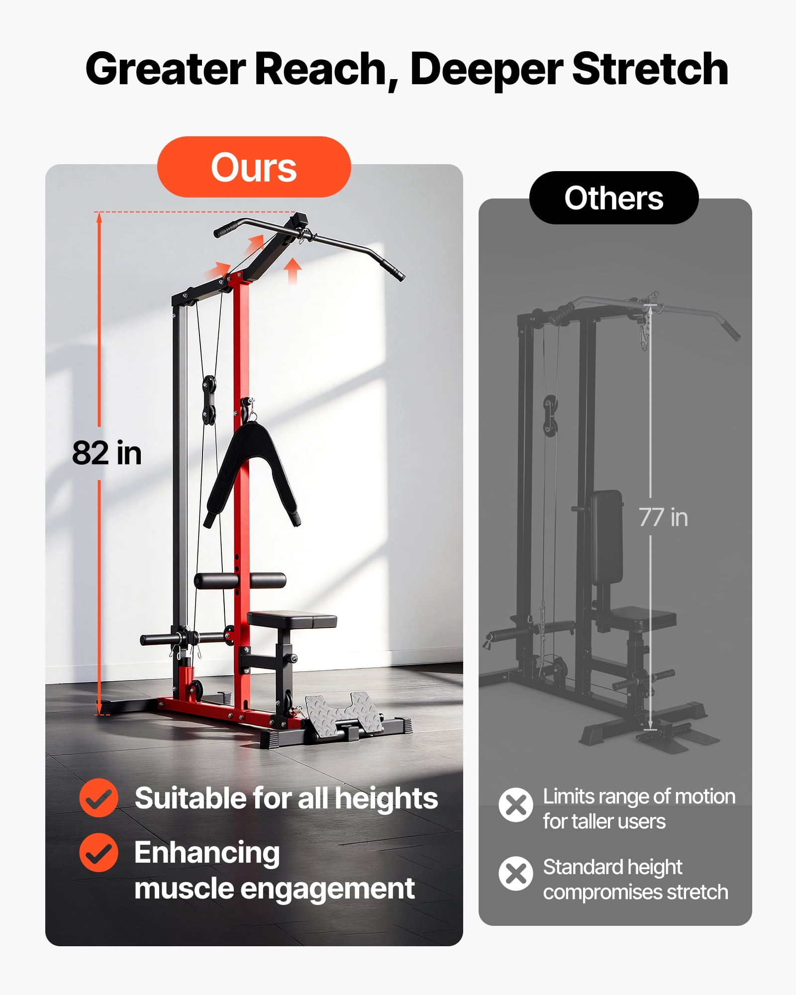 VEVOR LAT Pull Down Machine, 3-in-1 Row Cable Machine, Cable Machines Home Gym with 3-Level Adjustable Seat, 4-Level Adjustable Foam Roller, Load 400 lbs Lat Tower for Back, Chest, Tricep, Black