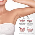 thumbnail image 4 of Hair Removal Wax Bean, Underarm Leg Quick Hair Removal Mild Non-Irritating Skin Dry And Smooth, 4 of 5