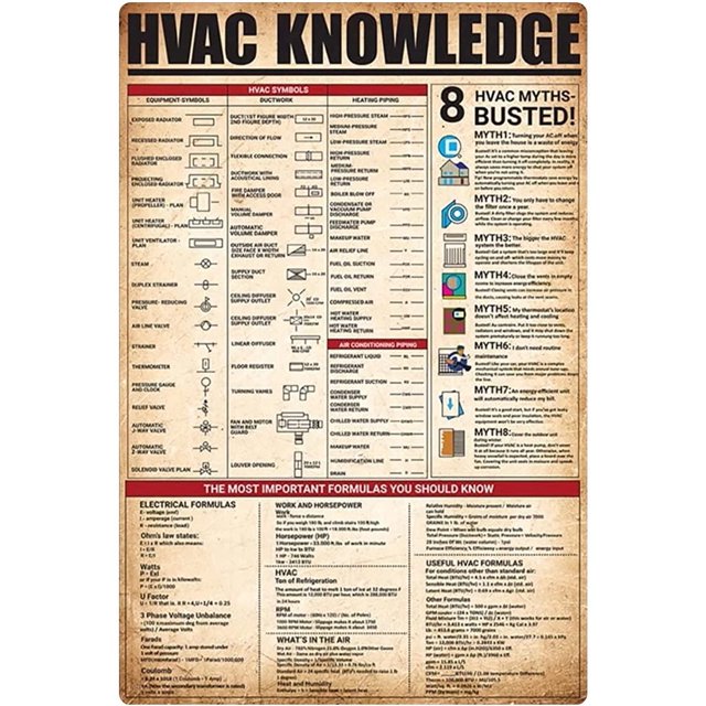 Hvac Knowledge Metal Tin Signs Hvac Infographics Retrro Posters College