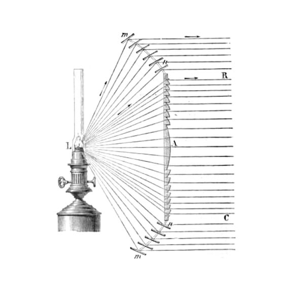 24x36 gallery poster, Diagram depicting how a spherical Fresnel lens collimates light