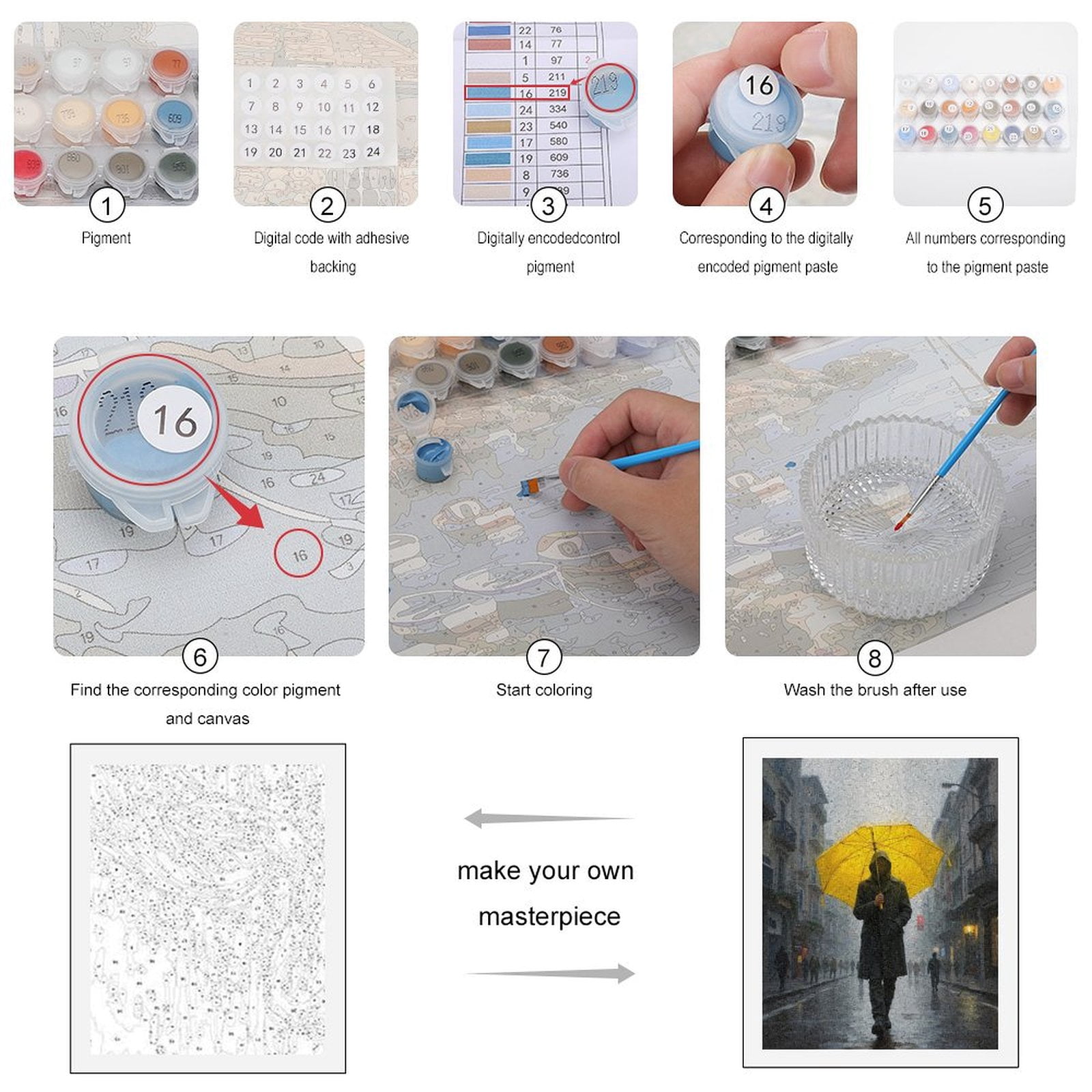 Paint by Numbers Kit for Adults, Person Yellow Umbrella Rainy Street Paint by Numbers, Easy Paint by Numbers Kit for Adults Beginner, DIY Adult Paint by Number Kits on Canvas, 12x16in Home Decor