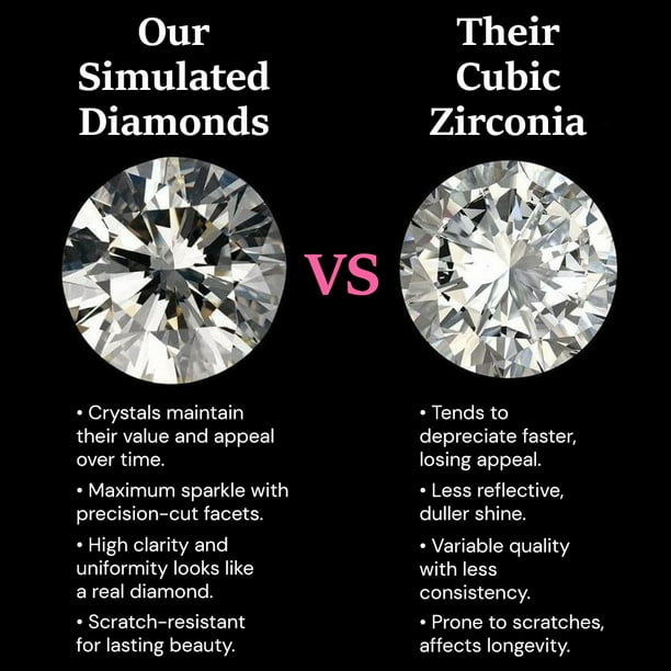 Is Real Do Fake Diamonds Shine Diamond Sparkle How To Spot