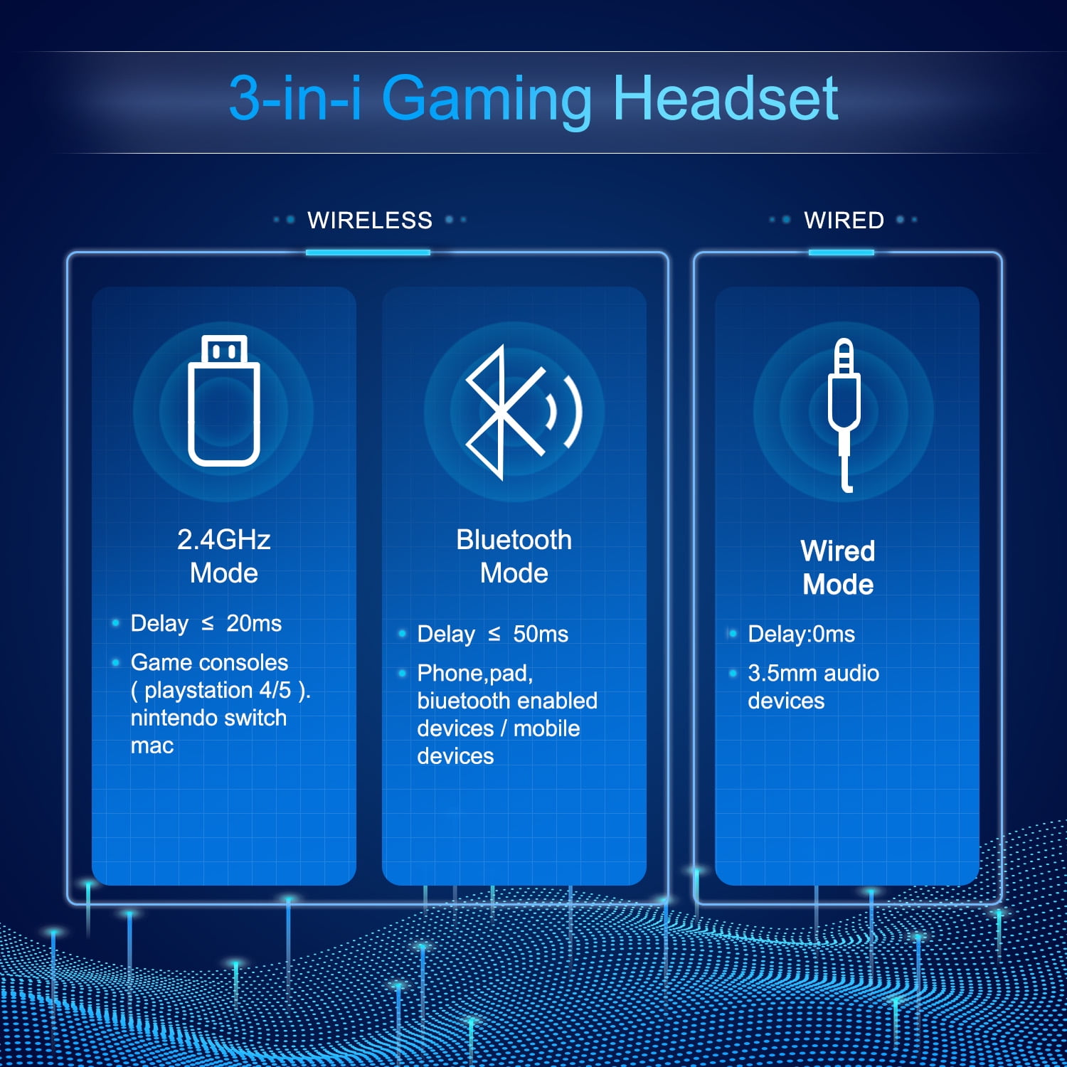 Wireless Gaming Headset, 2.4G/Bluetooth Gaming Headphones with Detachable Noise Cancelling Mic, RGB Over Ear Headphones with Stereo Bass Surround, 3.5mm Wired for PS4 PS5 Xbox PC, Black
