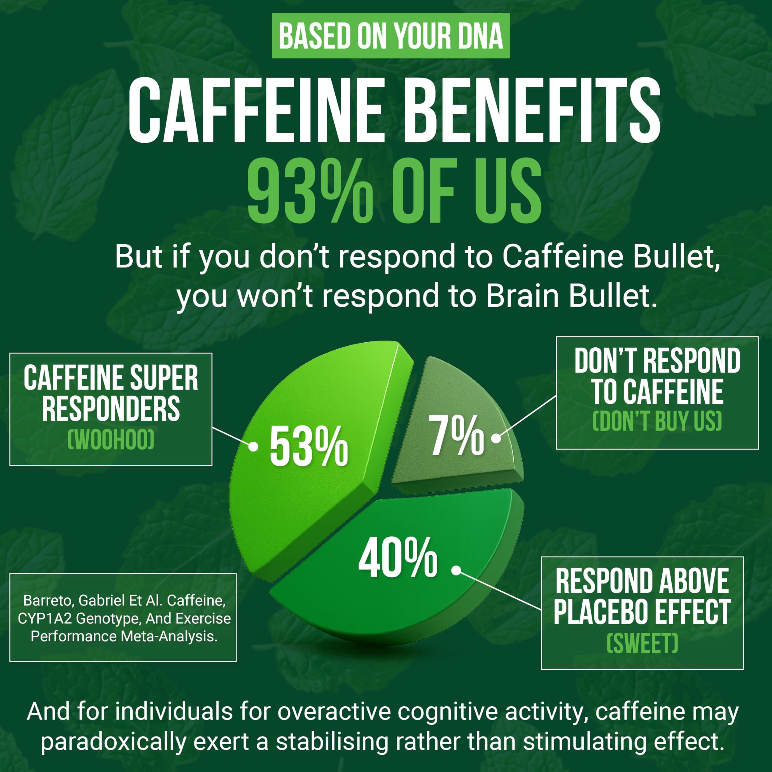 Brain Bullet Mint Matcha Caffeine Chews 80mg Caffeine + 160mg L-Theanine per Chew, 40 Chews