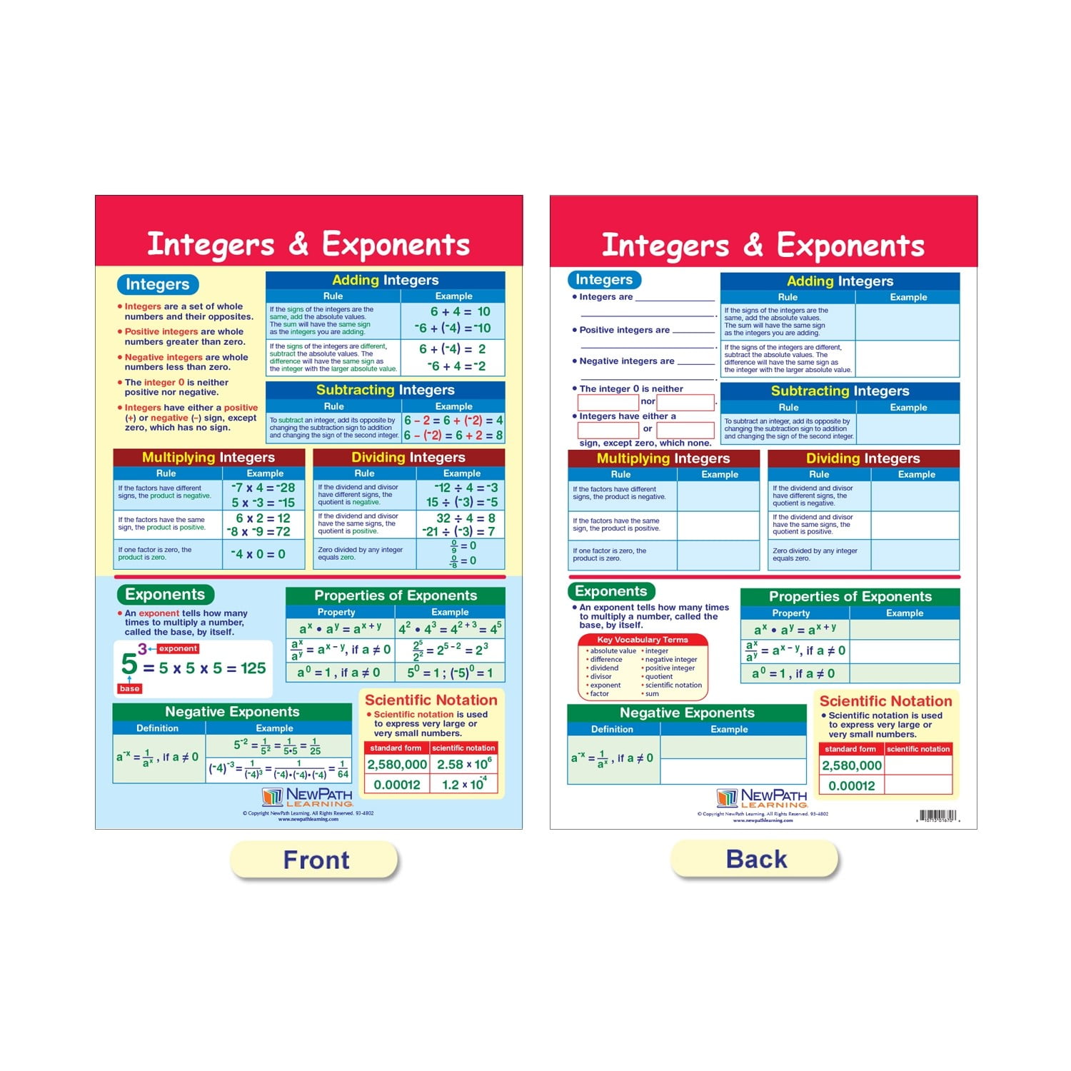 NewPath Learning Math Bulletin Board Chart Set, Integers, Rational & Real Numbers, Set of 6