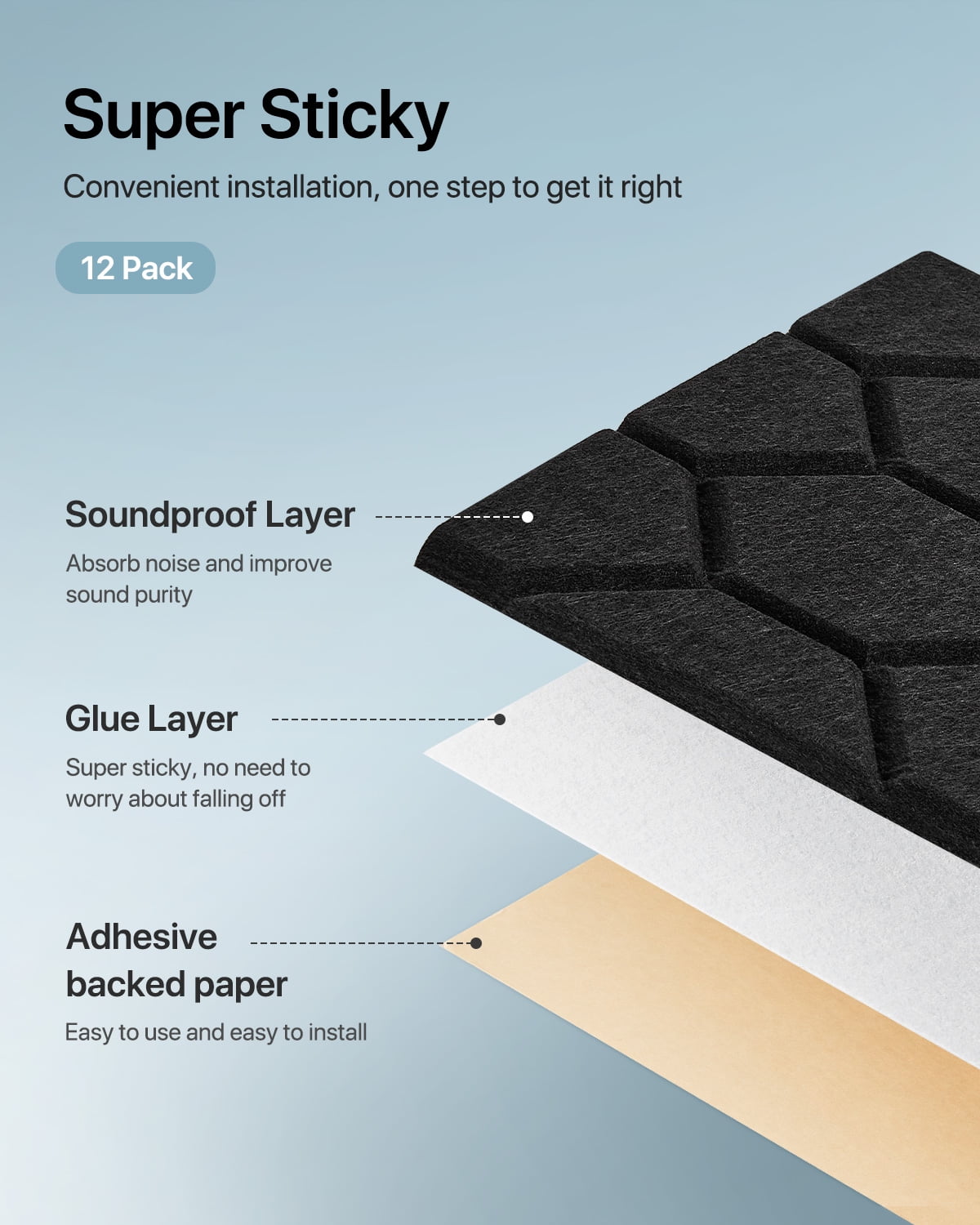 Soundsbay Sound Proofing Panels Self-Adhesive, 12 Pack Honeycomb Acoustic Wall Panels for Door, Ceiling, 12" X 12" X 0.4"