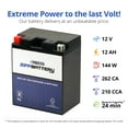thumbnail image 2 of Zipp Battery Ytx14ah-bs (14ah-bs 12 Volt,12 Ah, 210 Cca) Atv Battery for Suzuki 250cc Lt-4wd Quadrunner 1991, 2 of 8