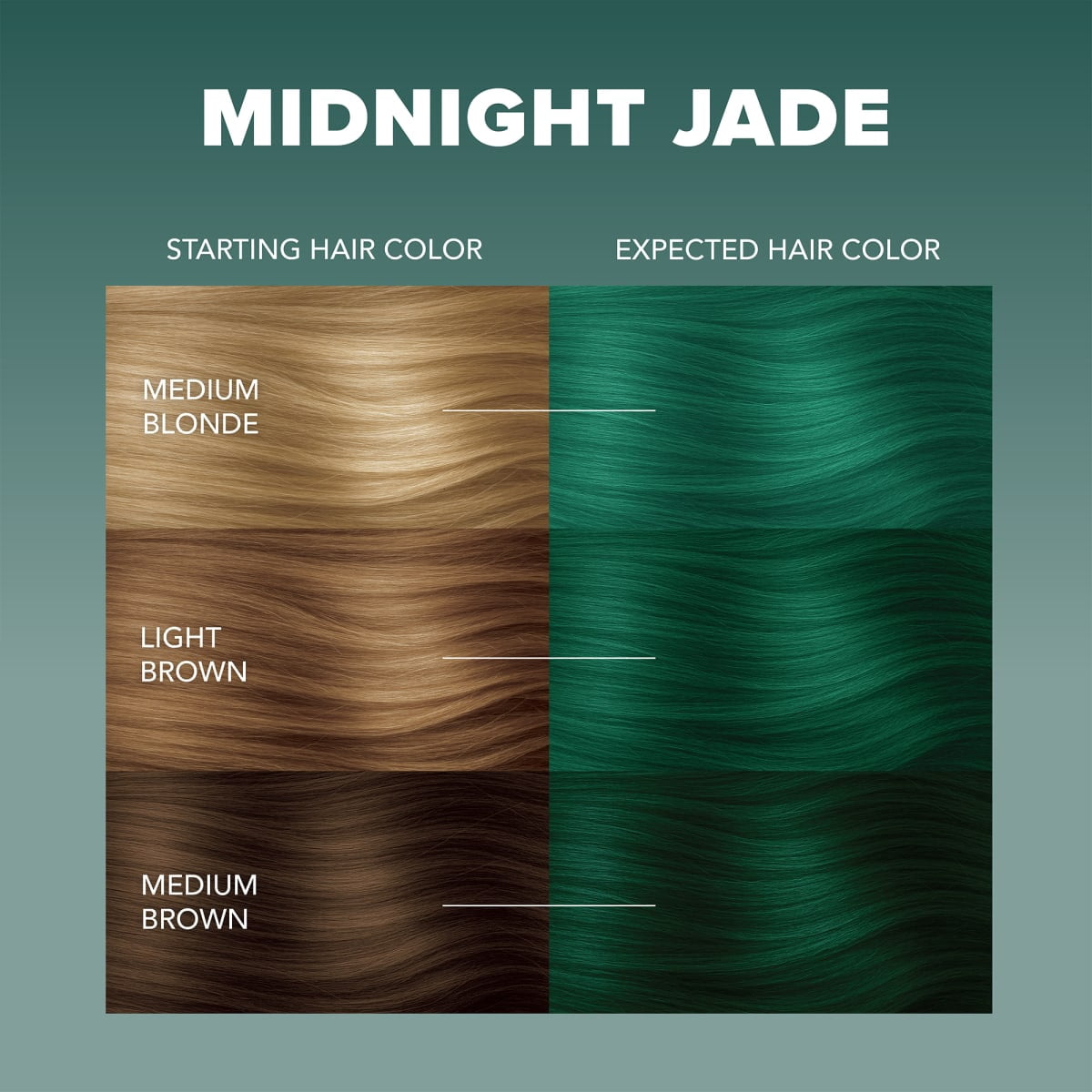 Splat Midnight Jade Hair Dye Kit, Semi-Permanent Green Hair Color for Brunettes, Vegan