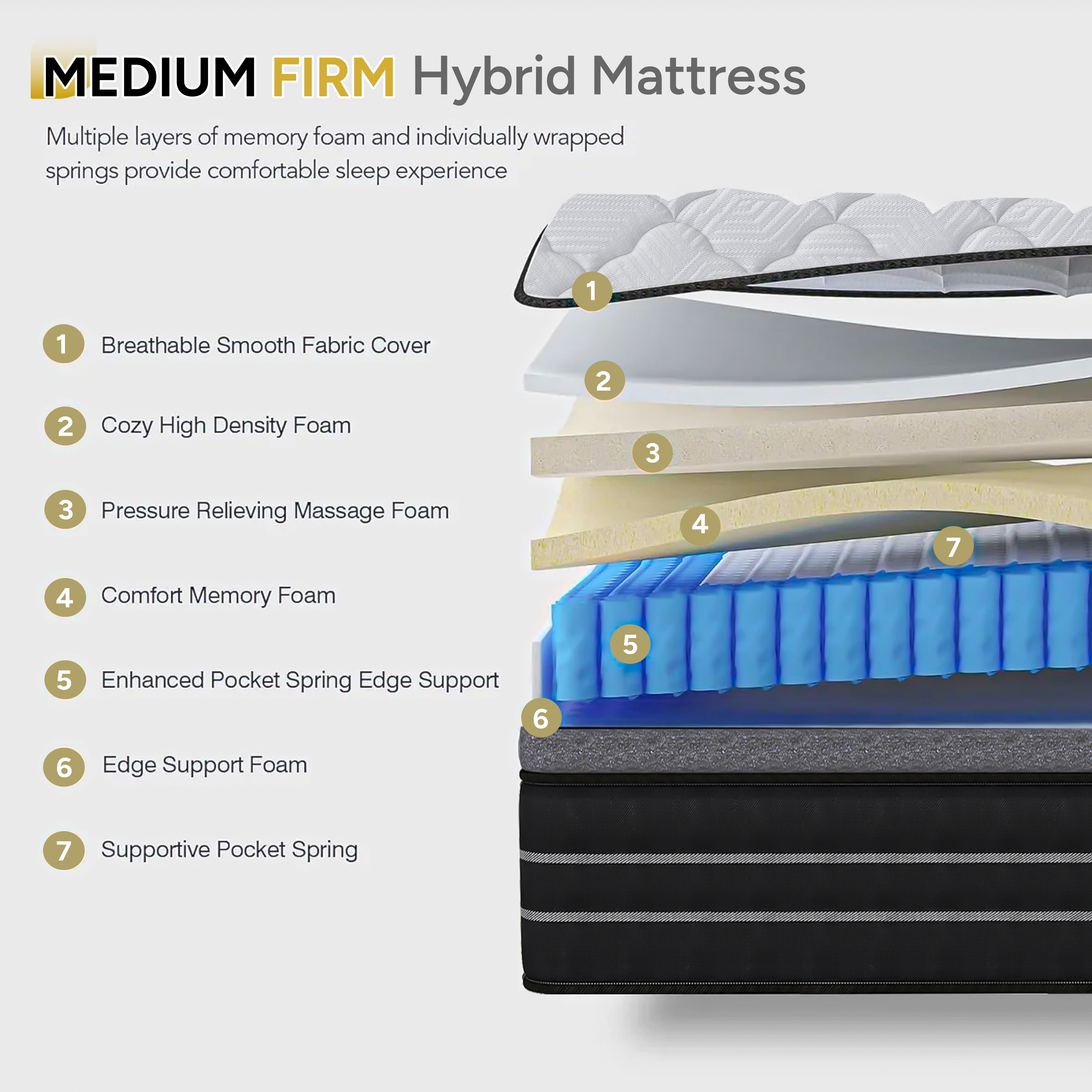 14 Inch Full Size Hybrid Mattress with Individually Wrapped Coils, Pain-Relief Support, Mattress in a Box, CertiPUR-US Certified