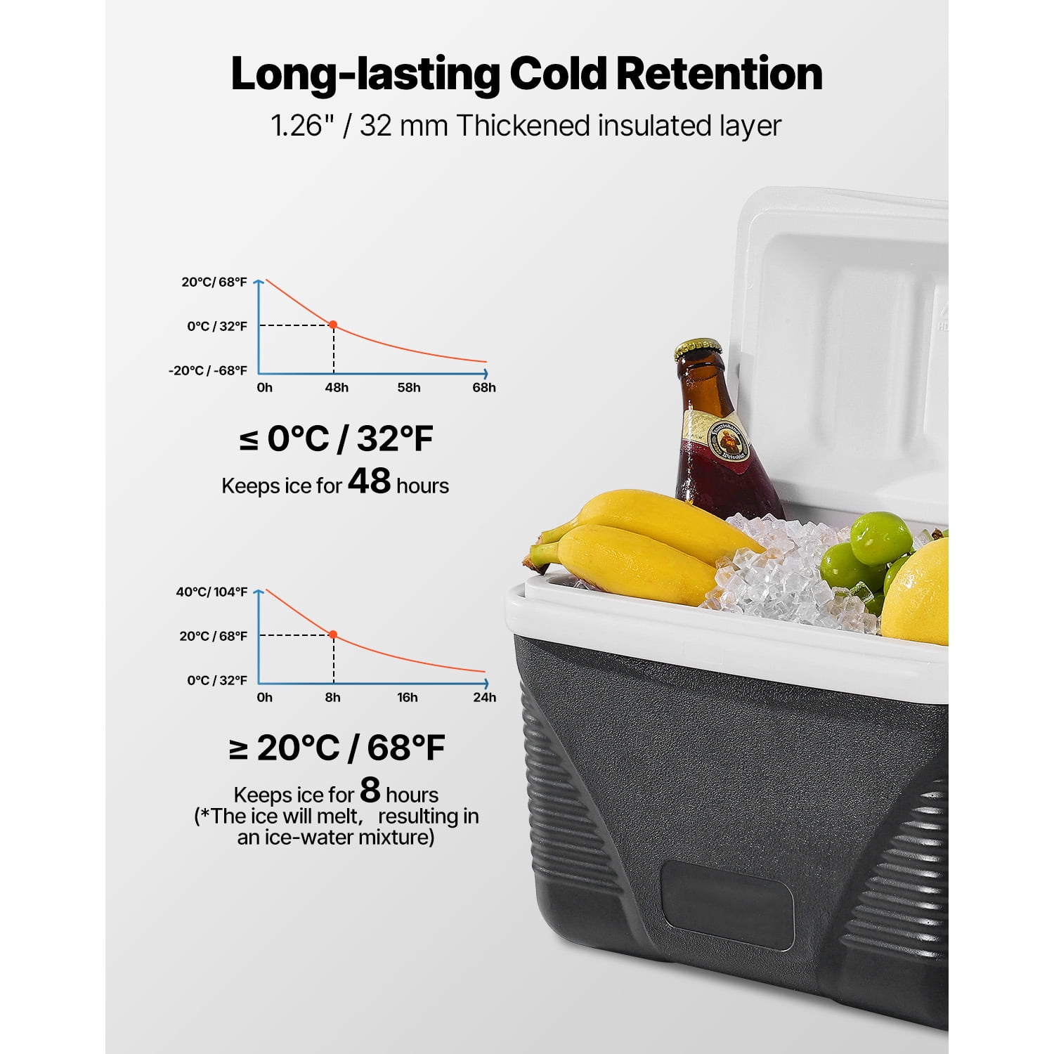 KFFKFF 8.5 QT Ultra-Light Hard-Sided Ice Chest Cooler Hard Chest Cooler Portable Cooler, Fits 12 Cans