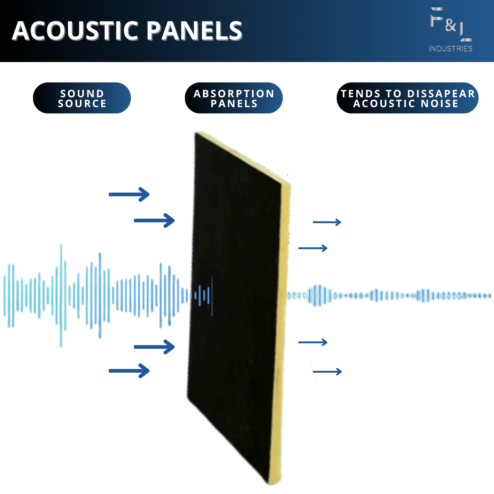 F&L R6 Johns Manville Duct Insulation Panel - HVAC Thermal Fiberglass Insulation for Sheet Metal Duct Systems (1.5in x 24in x 48in)