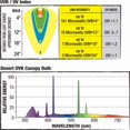 thumbnail image 4 of Bombilla Zilla Canopy UVB/UVA 20 W 10 cm blanca, 4 of 7