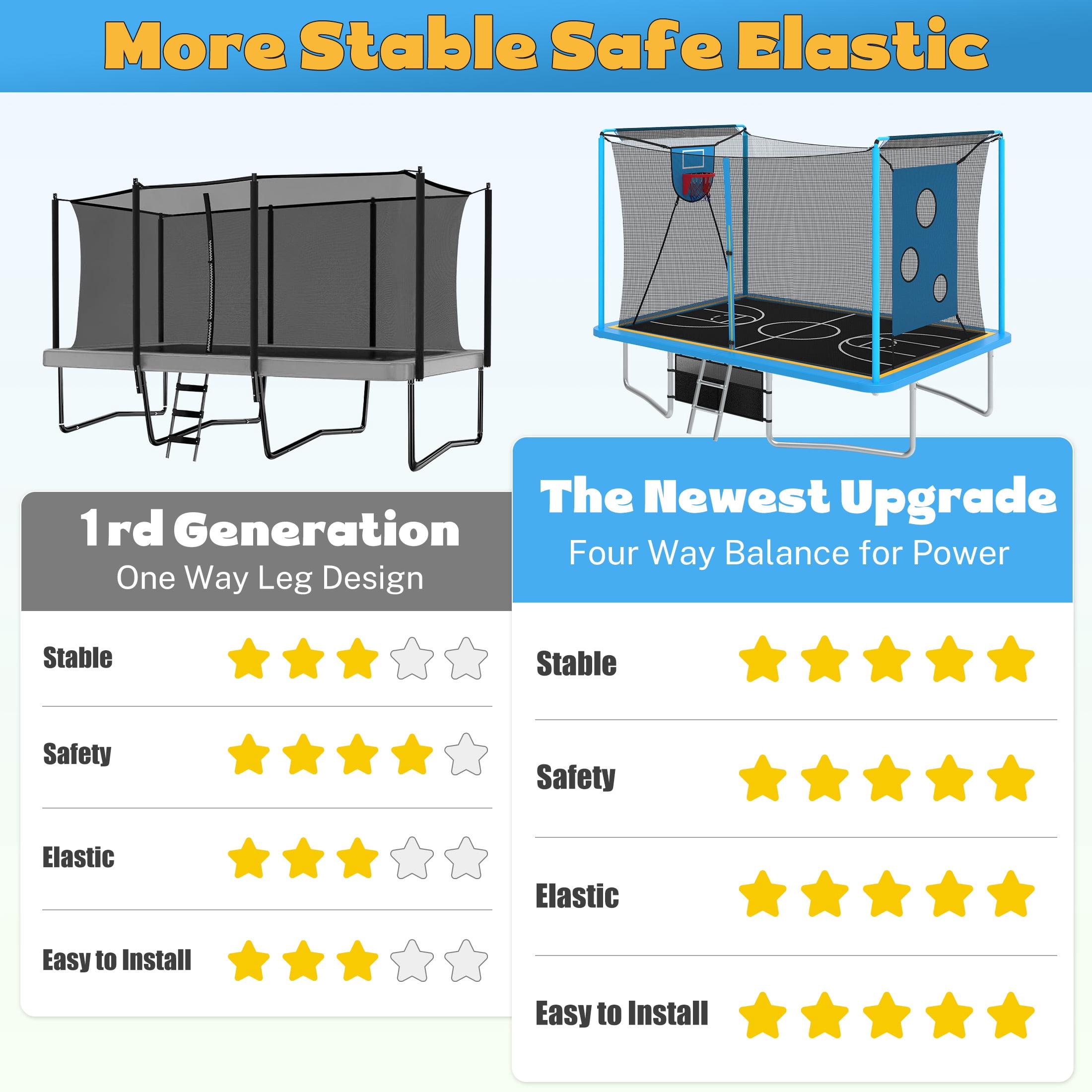 Large Rectangle Trampoline for Kids and Adults, 1600LBS Weight Capacity Recreational Trampoline with Enclosure Net, Basketball Hoop, Segmart Galvanized Heavy Duty Outdoor Trampolines for Patio Garden