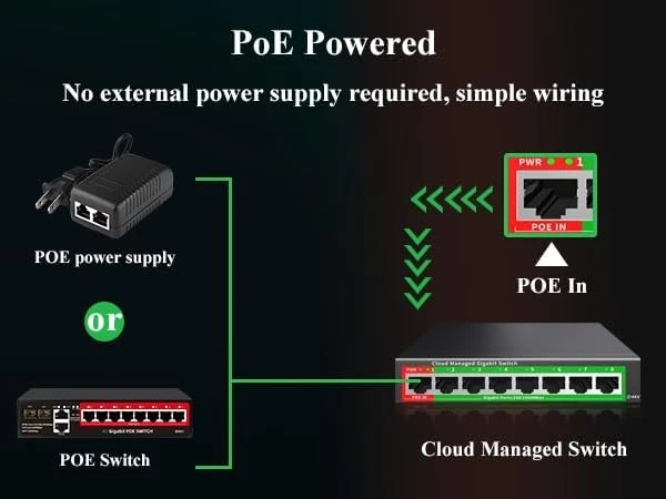 PRIME - 5-Port Gigabit Ethernet Switch – Vlan/Qos, Plug & Play, Metal, Poe-In