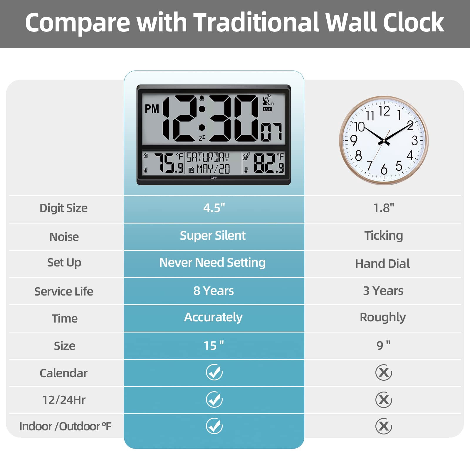 LFF Atomic 14.20" Digital Outdoor Wall Clock, Battery Operated