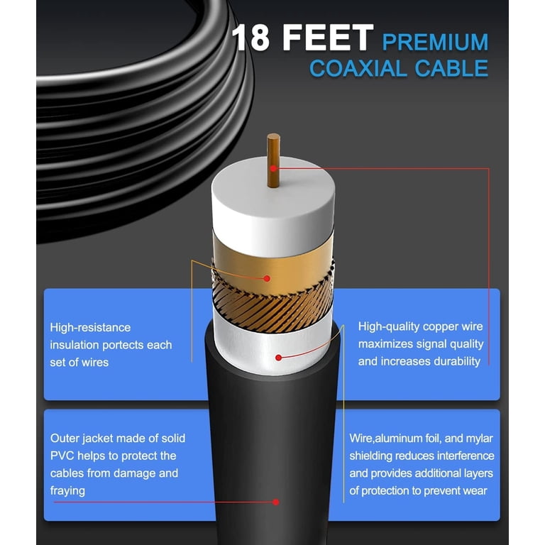 2025 Newest TV Antenna, Amplified Indoor Outdoor TV Antenna