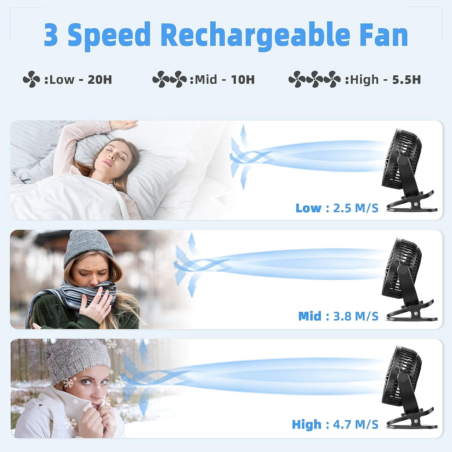 Clip-on Portable Desk Fan, 3 Speeds Adjustable Cooling Fan, 5000mAh Rechargeable Battery with 720° Rotation, Sturdy Clamp Fan for Car, Treadmill, Home and Camping