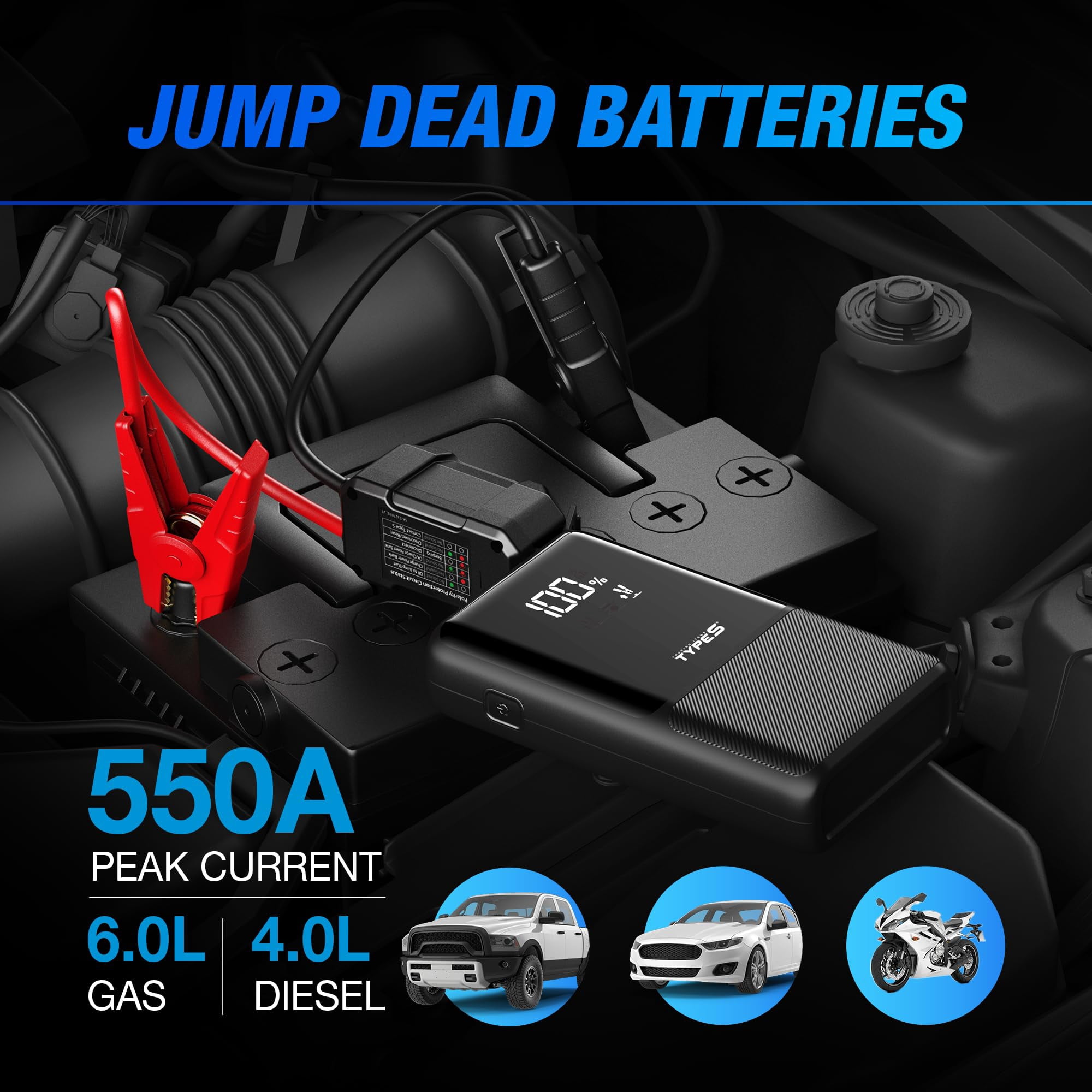 Type S Dynamic Classic DC10 Car Battery Jump Starter Portable Power Bank 500A Jump Starter Battery Pack for 6L Gas Engines / 4L Diesel with USB-C USB-A Outputs, incl Jumper Cable