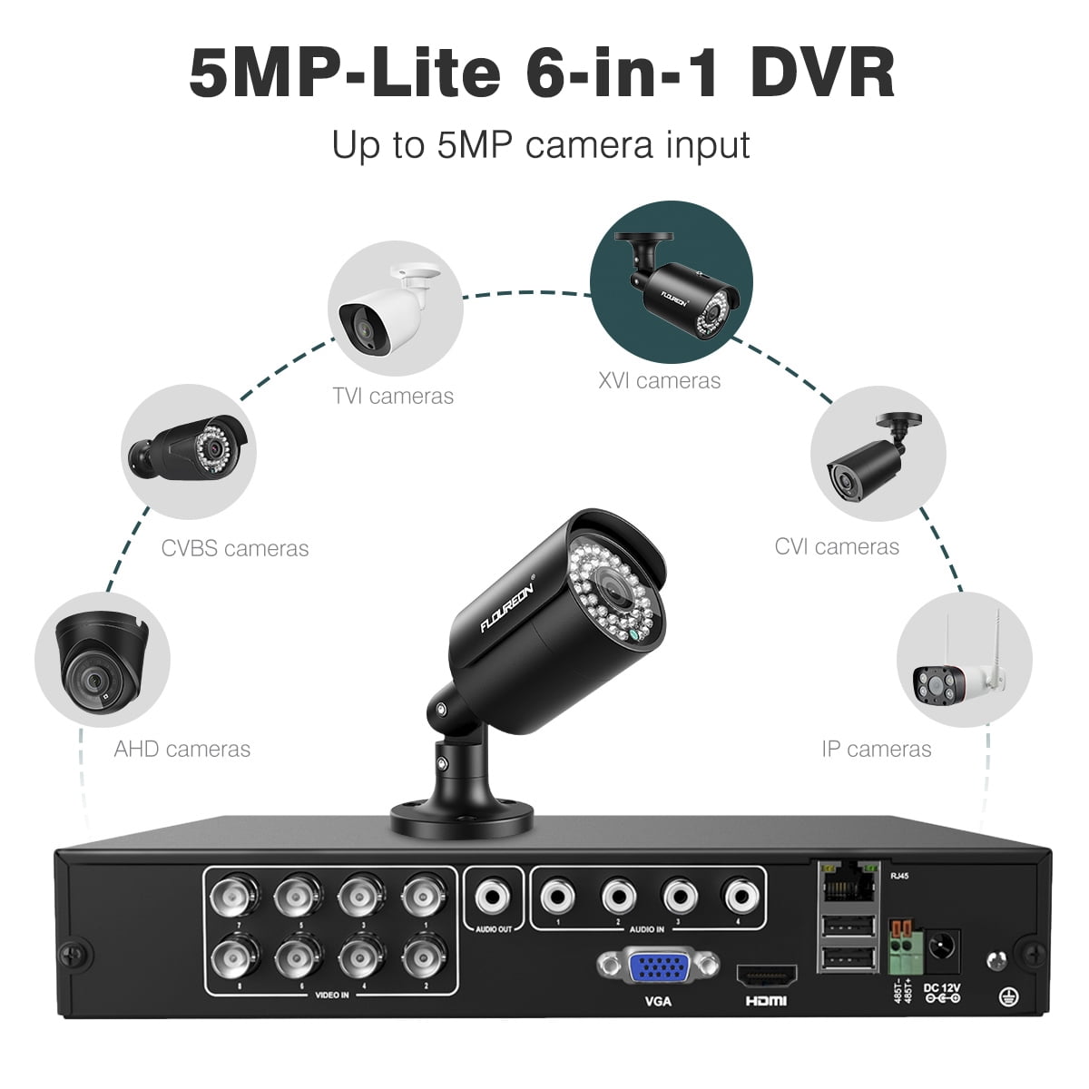 FLOUREON 4CH Full HD Indoor Outdoor CCTV 1080N Security Camera