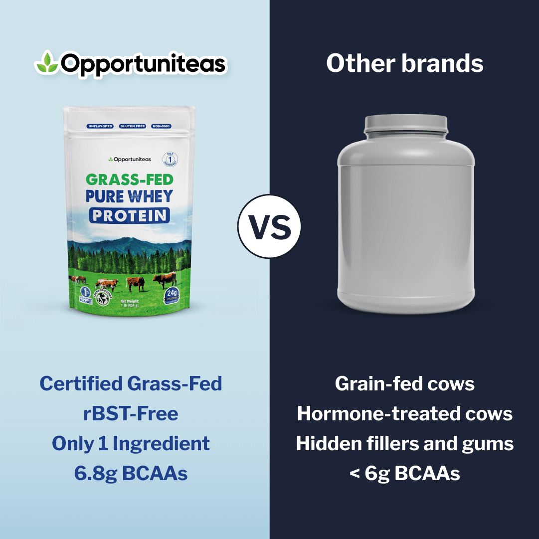 Opportuniteas - Grass Fed Whey Protein Powder Concentrate, Unflavored, 1 Ingredient, 1lb