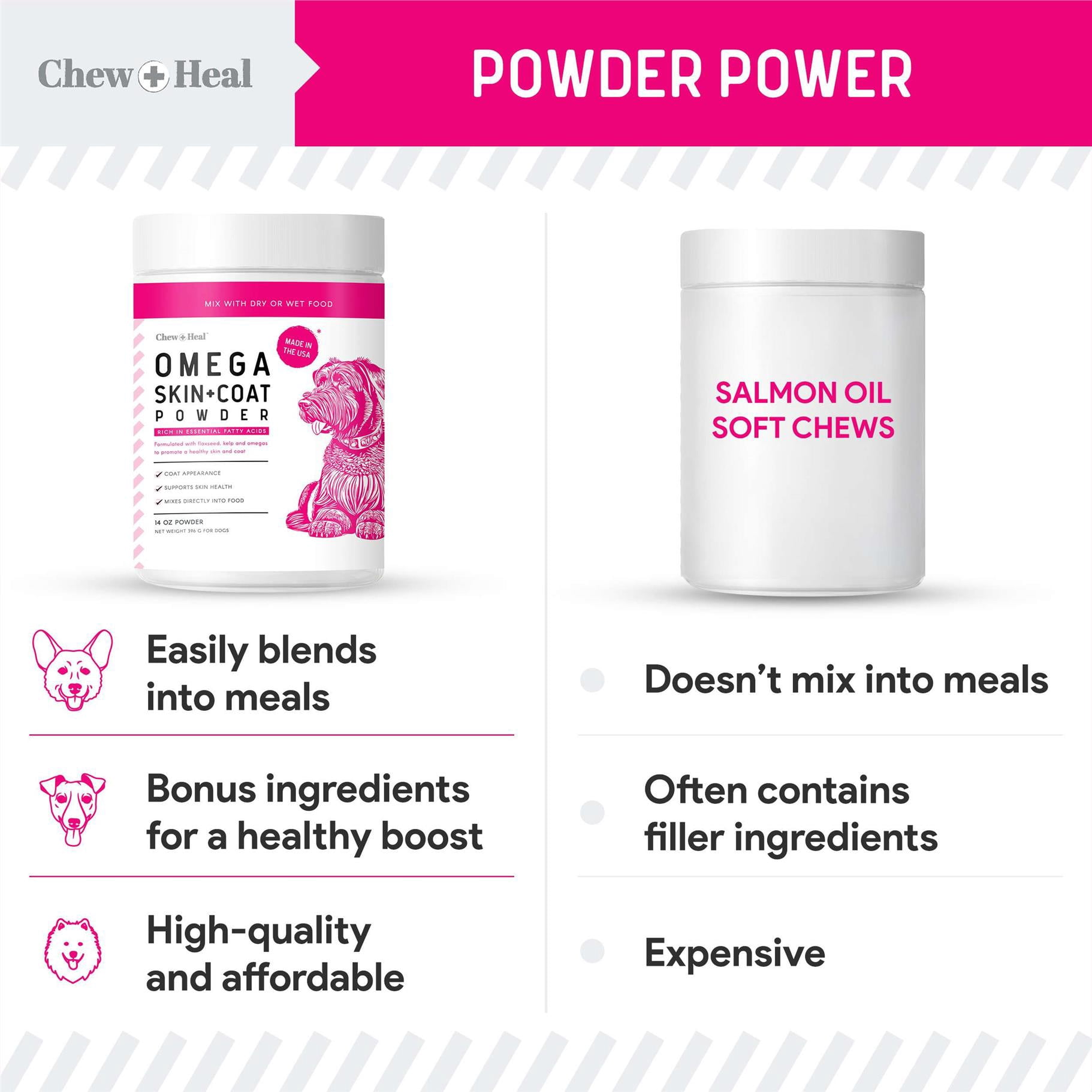 Chew + Heal Omega Powder for Dogs, 14 oz - with Omega 3, 6, and 9 Fatty Acids, Biotin, and Vitamin C