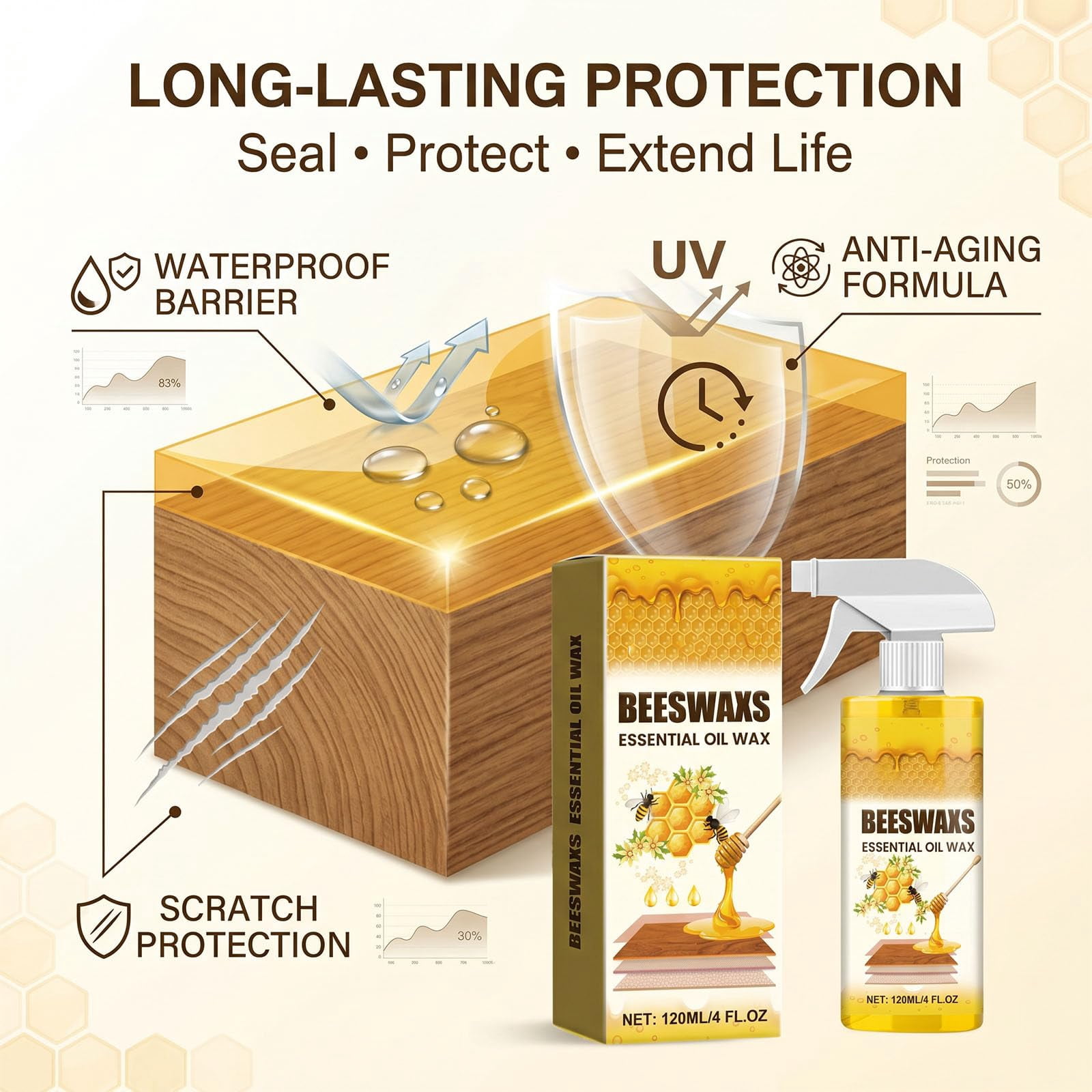 Beeswax Wood Polish, Natural Micro-Molecularized Beeswax Spray, Beeswaxs Essential Oil Wax, Multi-Purpose Furniture Polish, Wood Cleaner Repairing and Care Spray, Restores Shine & Removes Scratches