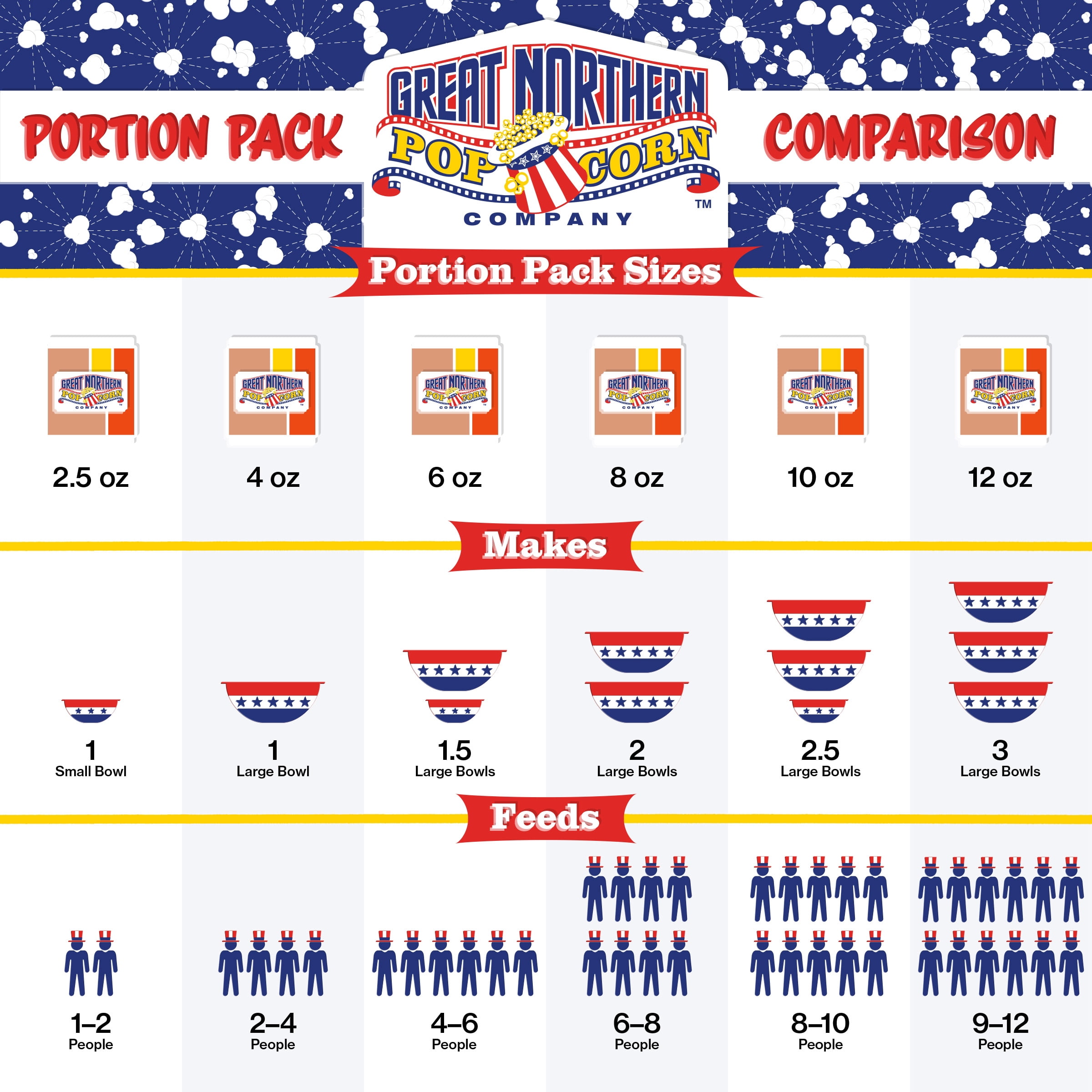 2.5oz Popcorn Machine Popcorn Packets - Pre-Measured, Movie Theater Style, All in One Gourmet Pop Corn Kernels for Popping with Butter Flavored Salt and Oil by Great Northern Popcorn (40 Case)